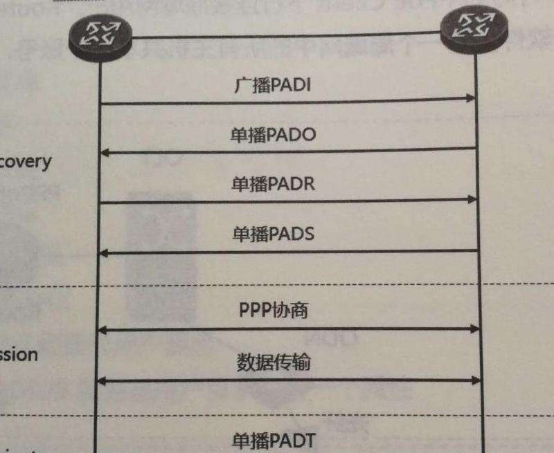 WhatsApp拨号中：WhatsApp拨号过程中的操作和状态说明