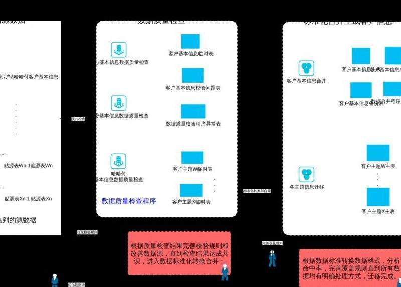 WhatsApp换手机数据迁移