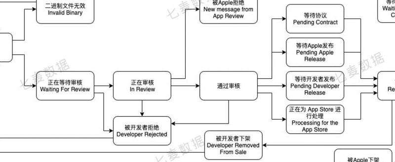 WhatsApp换电话号码的流程和注意事项